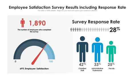 employee survey results presentation